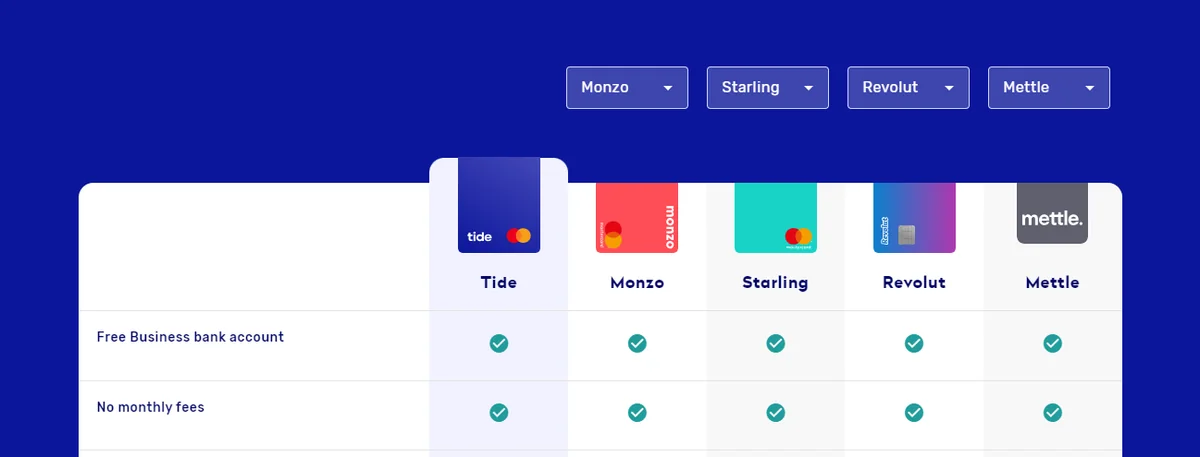 Business account comparison table — Tide, Monzo, Starling, Revolut and Mettle